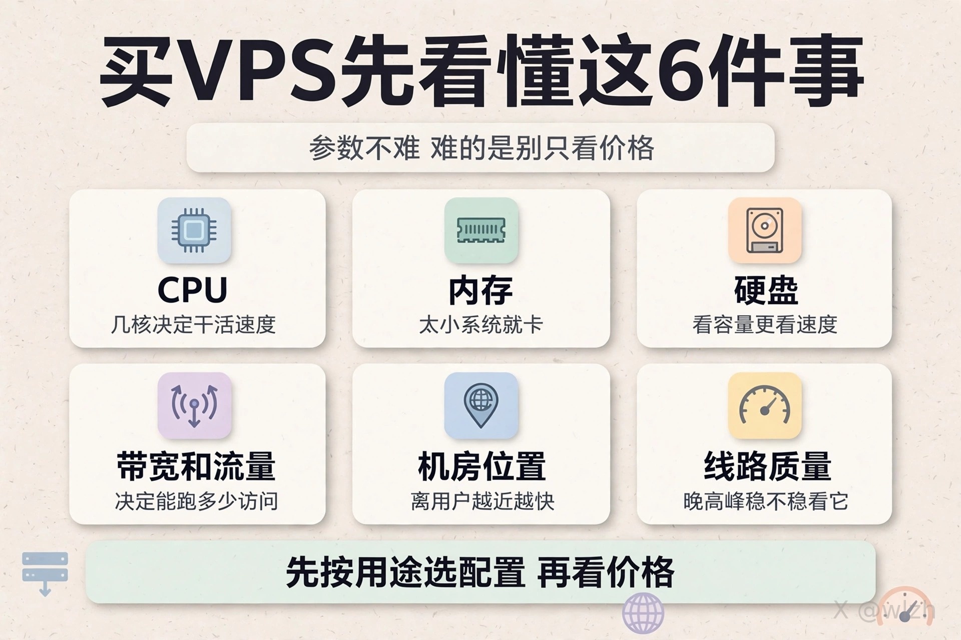 买 VPS 先看懂 6 件事