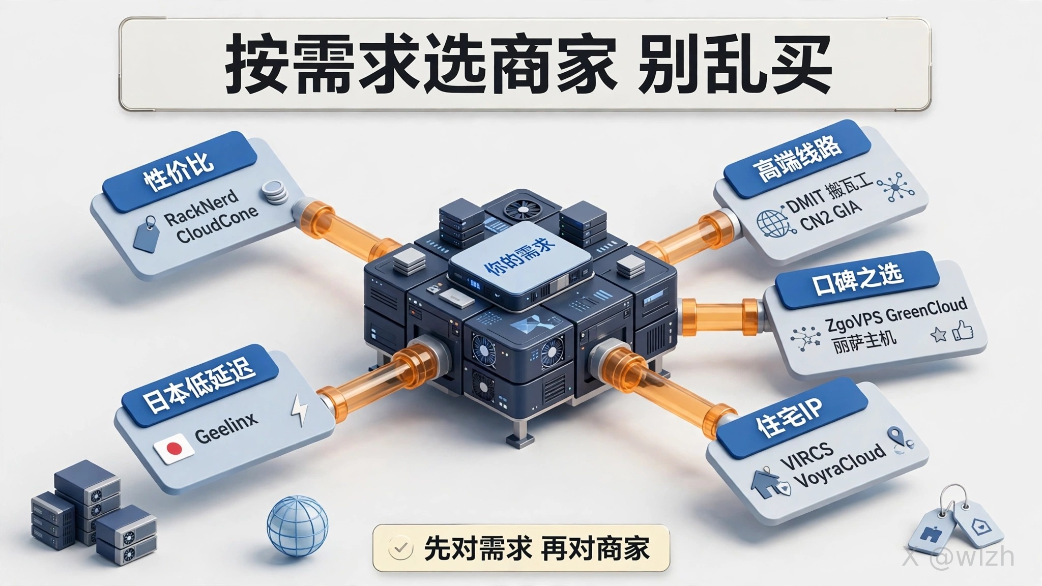 按需求选择 VPS 商家